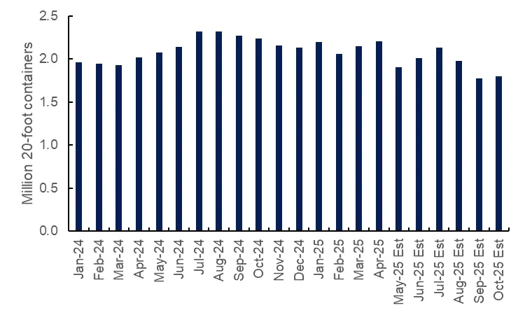 Biểu đồ logistic